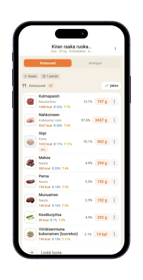 BARFLAB — raakaruokavalio ainesosineen ja grammamäärineen