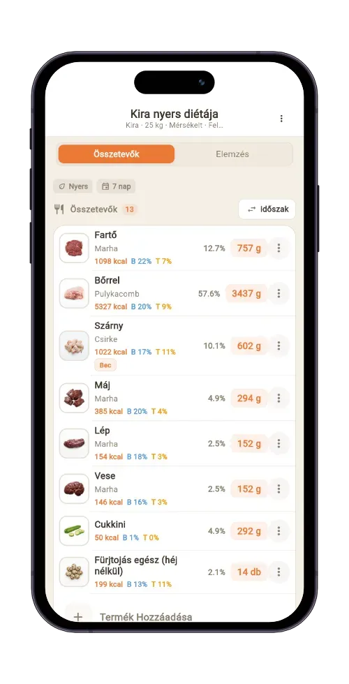 BARFLAB — nyers étrend összetevőkkel és grammértékekkel