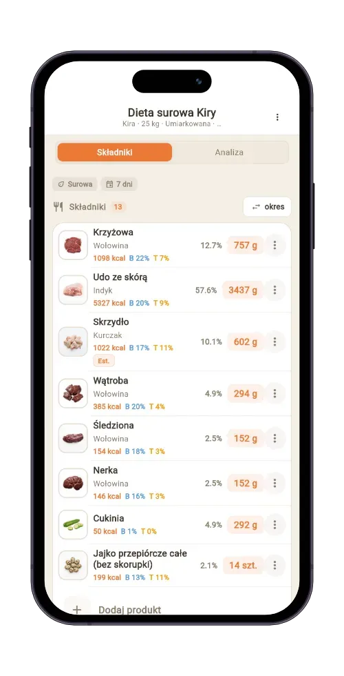 BARFLAB — dieta surowa ze składnikami i gramaturami