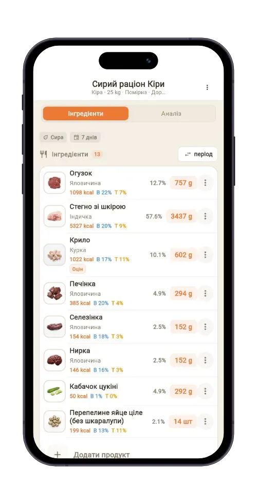 BARFLAB — сирий раціон з інгредієнтами та грамажем