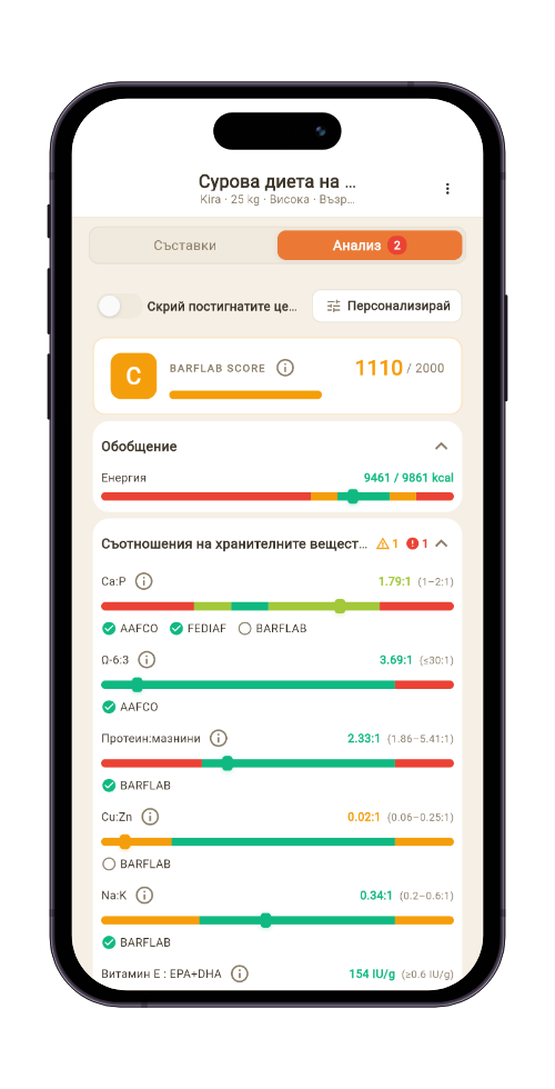 Анализ на диетата с лимити и предупреждения