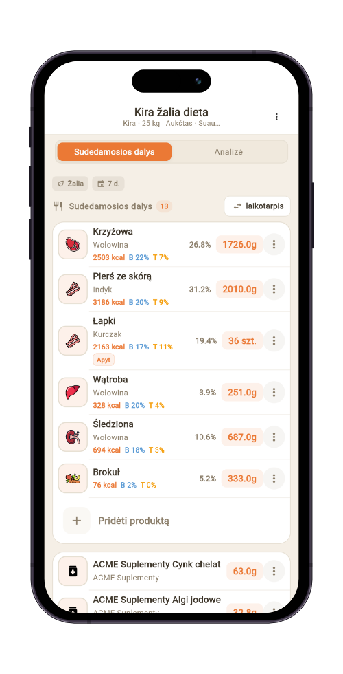Dietos sudedamųjų dalių sąrašas su gramais