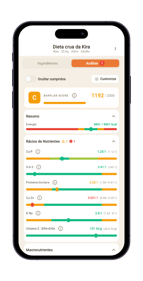 Análise da dieta com limites e alertas