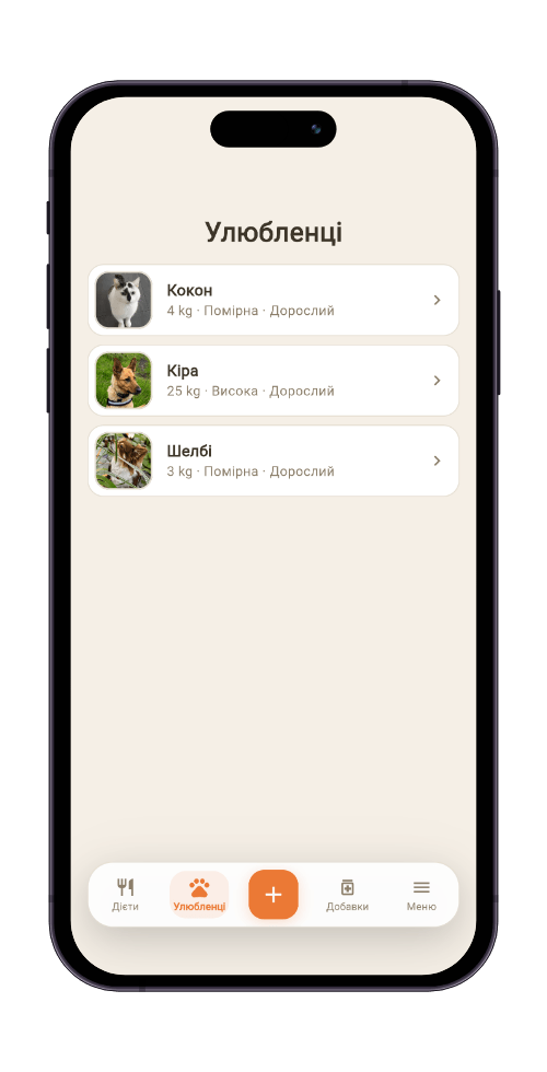 Профіль пса з калькулятором енергетичної потреби