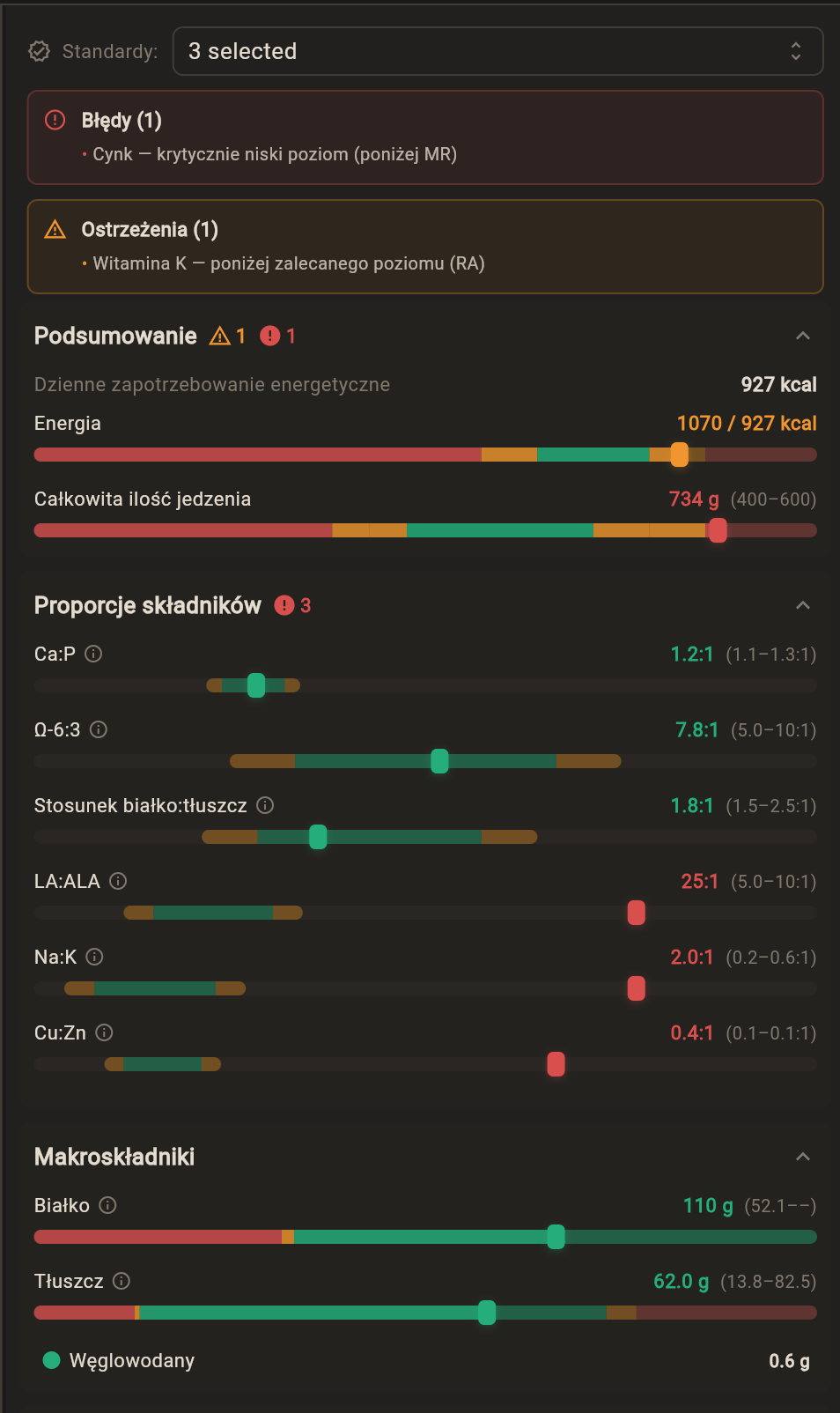 Panel walidacji diety — błędy, ostrzeżenia, proporcje składników